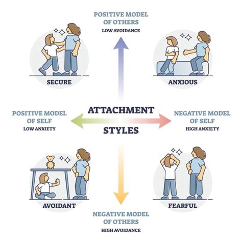 attachment styles dating